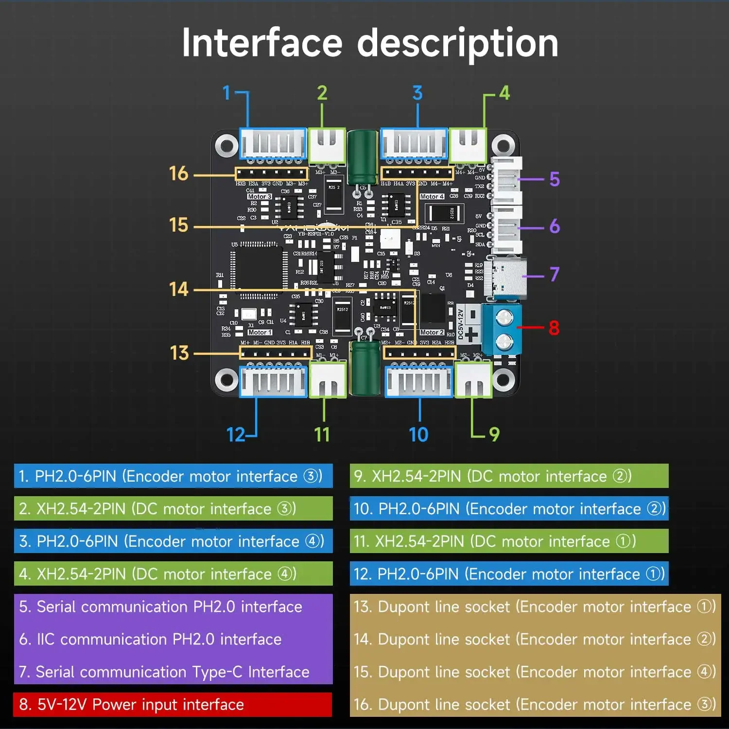 Yahboom 4-Channel Encoder Moto - Diy Electronics Project 评论和价格